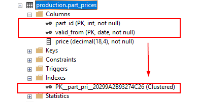 sql alter table add primary key
